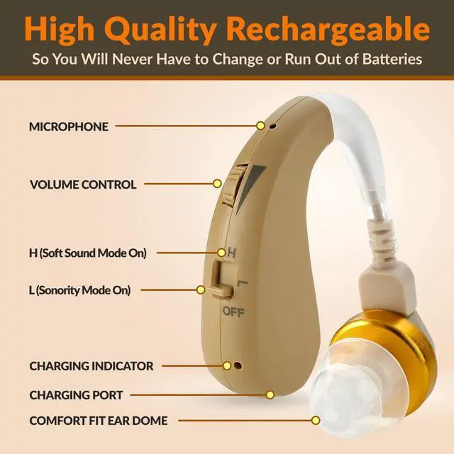 Alt view image 2 of 7 - Rechargeable Digital Hearing Amplifier - Hearing Amplifiers Set with New Digital Technology - Almost Invisible BTE Design with Quick Recharge - Personal Sound Amplifier by MEDca