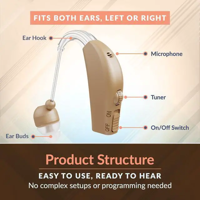 Alt view image 2 of 6 - MEDca High-Quality Rechargeable Ear Hearing Amplifier Sound Amplifier with Rapid Charger | Premium Behind the Ear Sound Amplification