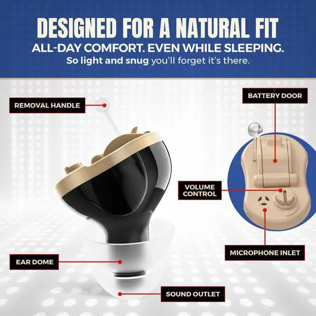 Alt view image 5 of 7 - Premium Digital Hearing Amplifier - Right Ear Invisible in Canal (CIC) in-Ear Mini Sound Enhancer Set, Near-Invisible, Noise Cancelling, Personal Sound Hearing Amplifier - Black