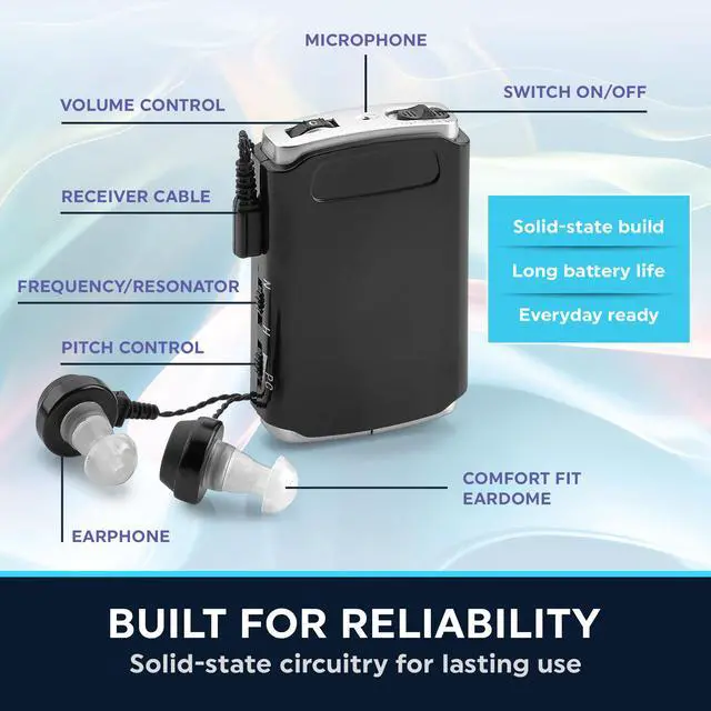 Alt view image 6 of 7 - Sound Amplifier - Pocket Sound Voice Enhancer Device with Duo Mic/Ear Plus Extra Headphone and Microphone Set, Personal Hearing Amplifier Device by MEDca