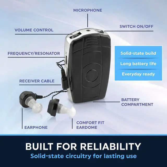 Alt view image 6 of 7 - Digital Personal Sound and Voice Amplifier - Pocket Sound by MEDca with Single Ear and Double Ear Headphone Earbuds with Microphones The Best Hearing for Adults or Listening Device