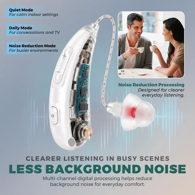 Alt view image 4 of 7 - MEDca Bluetooth Hearing Amplifier for Adults - Rechargeable Personal Sound Amplifier with Smart App, Noise Reduction, LED Charging Case, 5 Volume Levels, Type-C Charging, Wireless Calls & Music