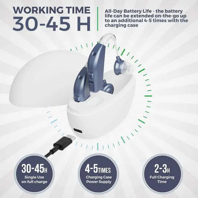 Alt view image 6 of 7 - Digital Hearing Amplifier - Qty 2 By MEDca Digital Enhancer & BTE Sound Amplifiers