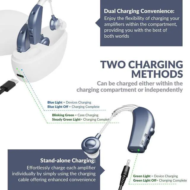 Alt view image 4 of 7 - Digital Hearing Amplifier - Qty 2 By MEDca Digital Enhancer & BTE Sound Amplifiers