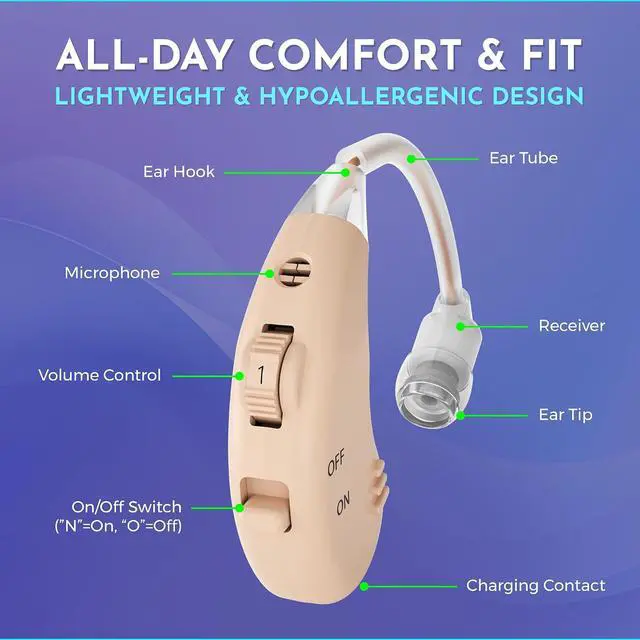 Alt view image 4 of 7 - Digital Hearing Amplifier - (Pair of 2) Noise Cancelling with One Touch Volume Control, No Programming Required, Near-Invisible Behind The Ear, Upgraded 2019 Design & Rechargeable USB Dock by MEDca