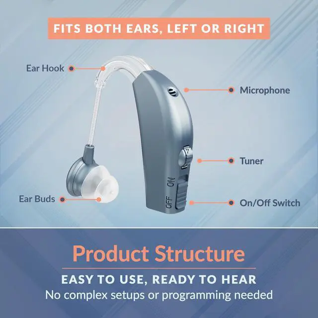 Alt view image 6 of 7 - Digital Hearing Amplifier - Personal Hearing Enhancement Sound Amplifier with Extended Over 500hr Battery Life, Modern Blue, Doctor and Audiologist designed FDA Approved By MEDca