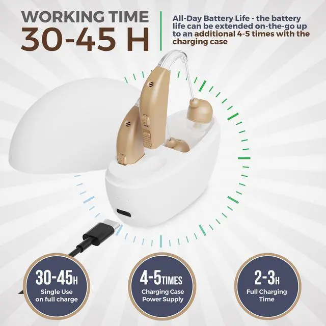 Alt view image 6 of 7 - Digital Hearing Amplifier Set - Personal Sound Amplification Device, Rechargeable All-Day Battery Life Lightweight Behind the Ear BTE Sound and Voice Hearing Amplifiers for Adults and Seniors by MEDca