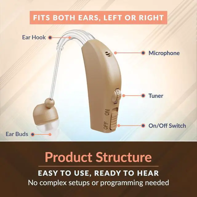 Alt view image 6 of 7 - MEDca Rechargeable Ear Hearing Amplifier