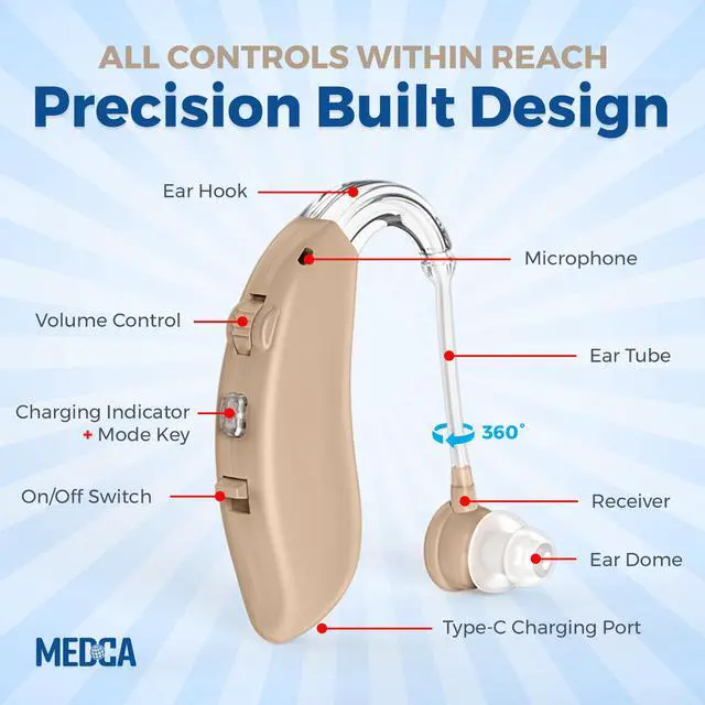 Alt view image 4 of 7 - MEDca Rechargeable Digital Hearing Amplifier, BTE Personal Sound Amplifier with Digital Volume Control, Rechargeable Hearing Amplifier Set, Lightweight Behind-the-Ear Design, 3 Ear Tips