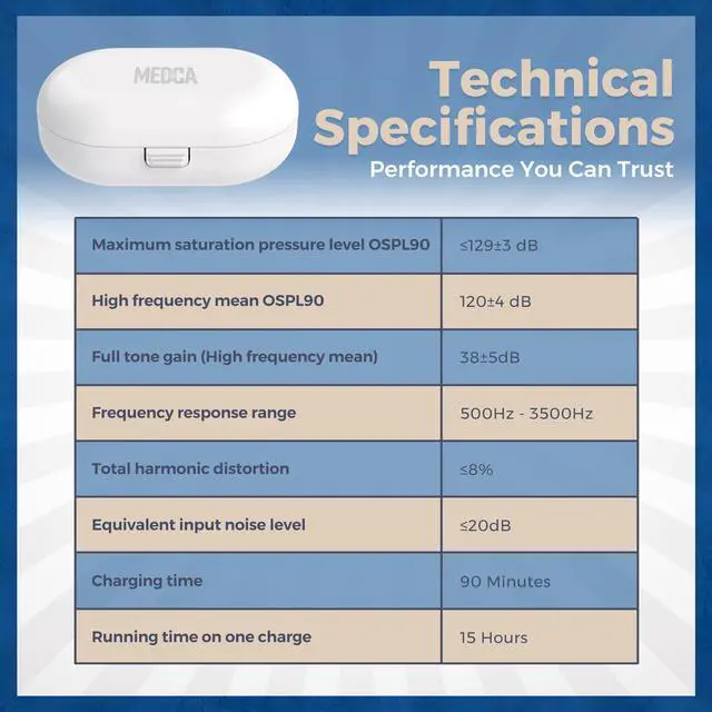 Alt view image 6 of 7 - MEDca Rechargeable Digital Hearing Amplifier, BTE Personal Sound Amplifier with Digital Volume Control, Rechargeable Hearing Amplifier Set, Lightweight Behind-the-Ear Design, 3 Ear Tips