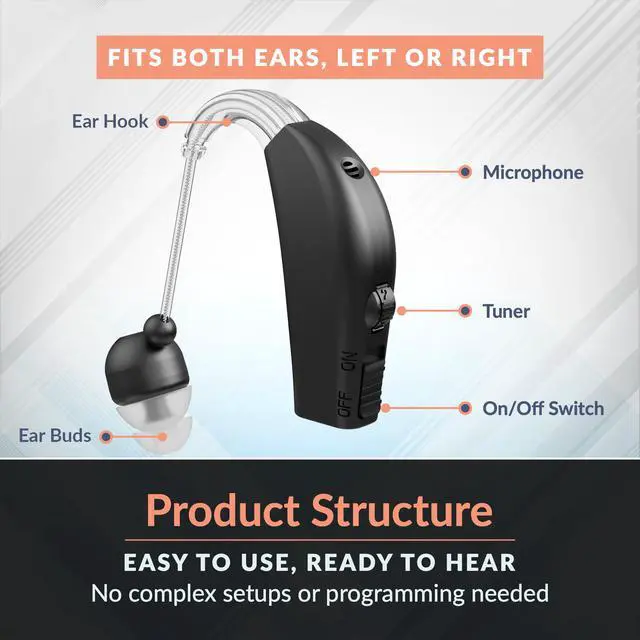 Alt view image 2 of 7 - MEDca Rechargeable Digital Hearing Amplifier, BTE Personal Sound Amplifier with Noise Reduction, Adjustable Volume, Charging Dock, 4 Ear Domes, Black
