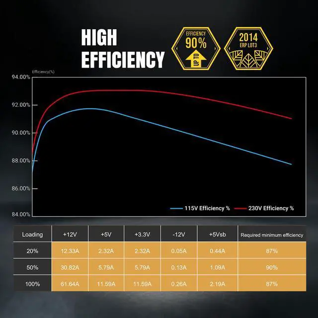 Alt view image 6 of 7 - BitFenix BFG Gold PC Gaming 750W Modular Power Supply ATX3.0 & PCIE5.0, 100% High Quality Japanese 105°C/221°F , Efficiency Up To 90% At Typical Loading