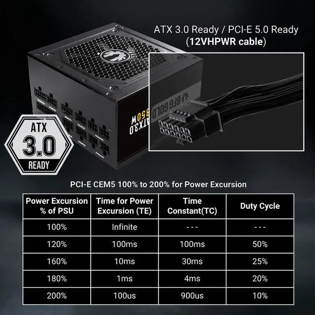 Alt view image 5 of 7 - BitFenix BFG Gold PC Gaming 850W Modular Power Supply ATX3.0 & PCIE5.0, Japanese 105°C/221°F, Efficiency Up to 90% at Typical Loading
