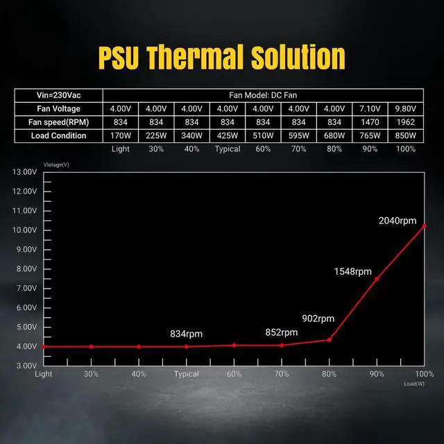Alt view image 7 of 7 - BitFenix BFG Gold PC Gaming 850W Modular Power Supply ATX3.0 & PCIE5.0, Japanese 105°C/221°F, Efficiency Up to 90% at Typical Loading