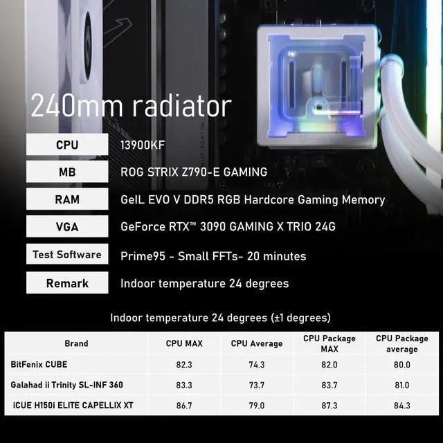 Alt view image 4 of 7 - BitFenix Cube AIO ARGB CPU Liquid Cooler 240mm Radiator White, Intel LGA1700/AMD AM5 Ready, Innovative Pump with Lift of 1.8 M/high Efficiency 5500RPM/ Silent 15DB, High Quality Made in Taiwan