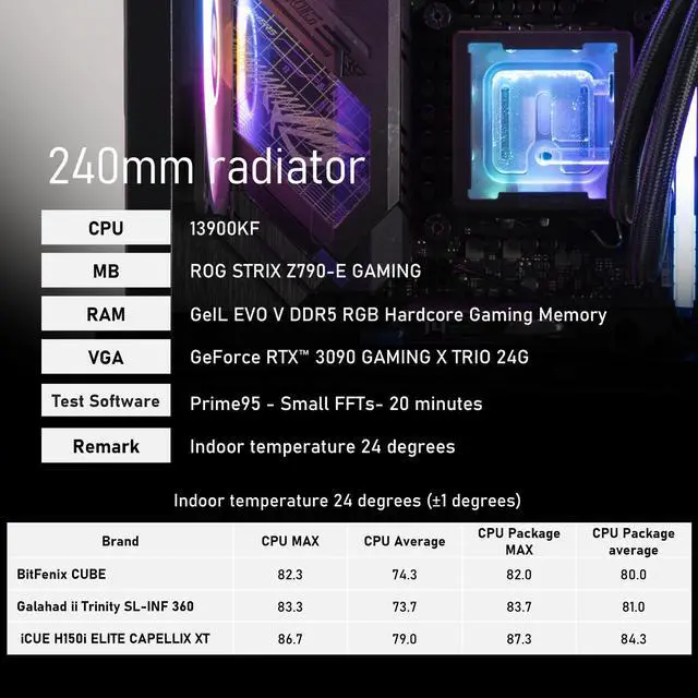 Alt view image 4 of 7 - BitFenix Cube AIO ARGB CPU Liquid Cooler 240mm Radiator Black, Intel LGA1700/AMD AM5 Ready, Innovative Pump with Lift of 1.8 M/high Efficiency 5500RPM/ Silent 15DB, High Quality Made in Taiwan