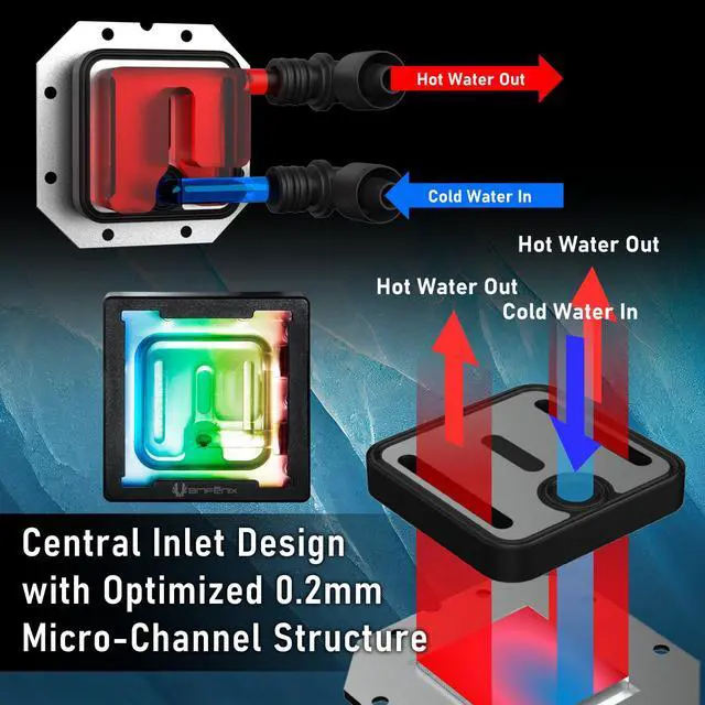 Alt view image 5 of 7 - BitFenix Cube AIO ARGB CPU Liquid Cooler 240mm Radiator Black, Intel LGA1700/AMD AM5 Ready, Innovative Pump with Lift of 1.8 M/high Efficiency 5500RPM/ Silent 15DB, High Quality Made in Taiwan