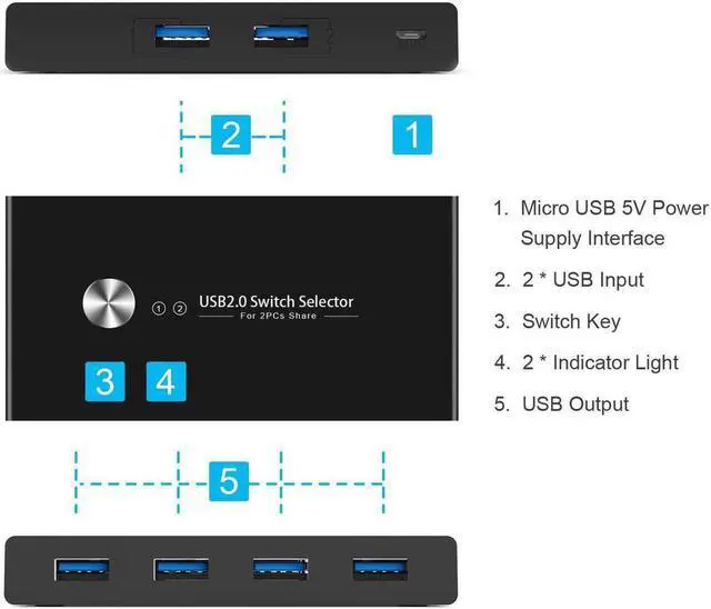 Alt view image 2 of 6 - Aigrous USB Switch Selector 2 Computers Sharing 4 USB Devices USB 2.0 Peripheral Switcher Box Hub,KVM Switcher Box  for Mouse, Keyboard, Scanner, Printer, PCs with One-Button Swapping