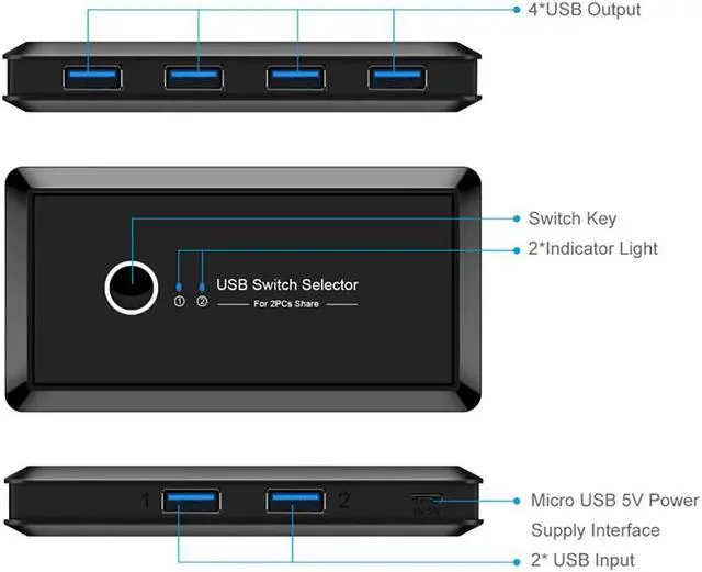 Alt view image 3 of 7 - USB 3.0 Switch Selector,KVM Switch Adapter 2 Computer Sharing 4 USB Devices, Peripheral Hub Box for Mouse Keyboard Scanner Printer PC, with One Button Swapping and 2 Pack USB 3.0 Cable