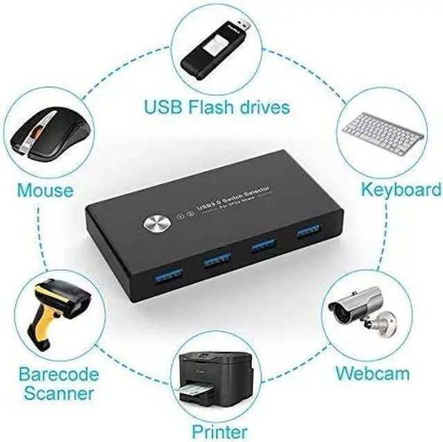 Alt view image 6 of 7 - USB 3.0 Switch Selector,KVM Switch Adapter 2 Computer Sharing 4 USB Devices, Peripheral Hub Box for Mouse Keyboard Scanner Printer PC, with One Button Swapping and 2 Pack USB 3.0 Cable
