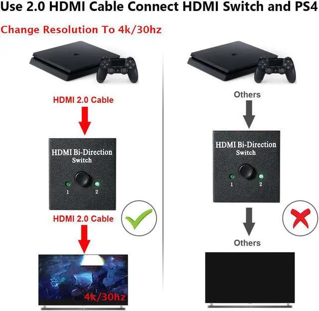 Alt view image 7 of 7 - Aigrous HDMI Switch Bi-direction 4K HDMI Splitter 2 x 1/1 x 2 No External Power Required 2 Ports HDMI Switcher Supports Ultra HD 4K 3D 1080P for PS4 Xbox Fire Stick Roku
