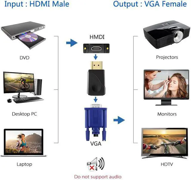 Alt view image 4 of 7 - Aigrous HDMI to VGA Adapter Converter Gold-Plated for PC, Laptop, DVD, Desktop and Other HDMI Input Devices