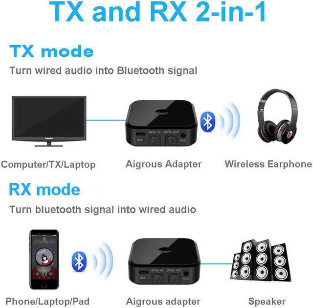 Alt view image 6 of 7 - Bluetooth 5.0 Transmitter and Receiver, Aigrous 2-in-1 Wireless 3.5mm Adapter (aptX Low Latency, 2 Devices Simultaneously, For TV/Home Sound System)