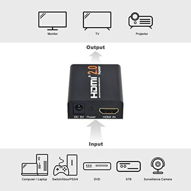 Alt view image 3 of 7 - HDMI Booster 2.0, Aigrous 4K2K 1080P 3D HDMI Amplifier Repeater HDMI Powered Signal Amplifier Booster 18Gbps Bandwidth HDCP 2.2 Up to 60m/200ft Transmission Distance