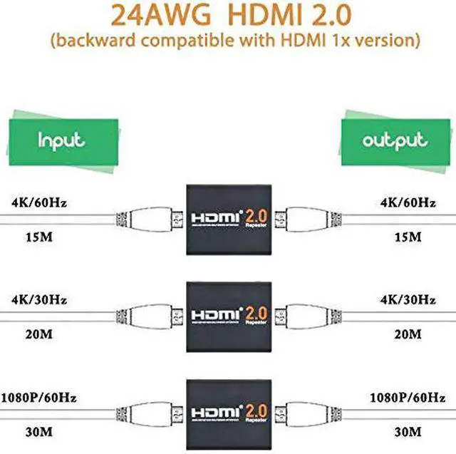 Alt view image 4 of 7 - HDMI Booster 2.0, Aigrous 4K2K 1080P 3D HDMI Amplifier Repeater HDMI Powered Signal Amplifier Booster 18Gbps Bandwidth HDCP 2.2 Up to 60m/200ft Transmission Distance