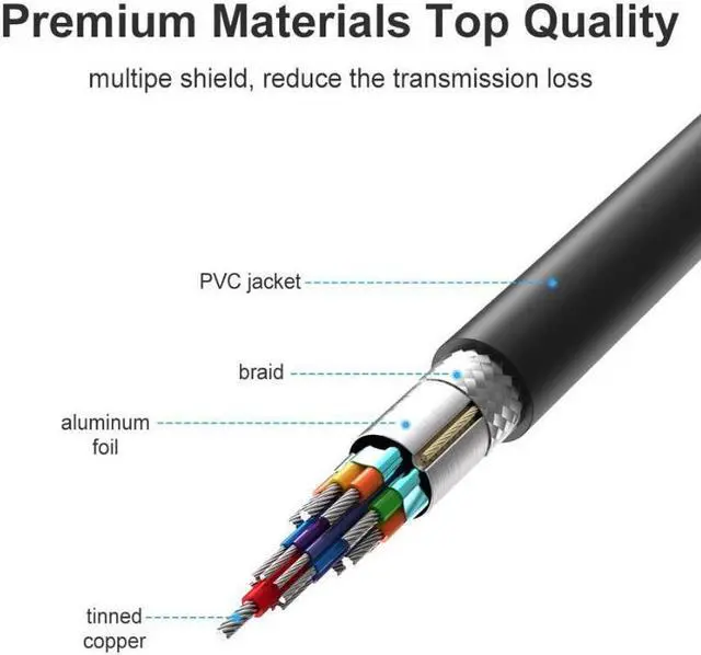 Alt view image 7 of 7 - 6FT DisplayPort to HDMI Cable, WPIT DP to HDMI Male to Male Adapter 1080P HD Gold-Plated Cord