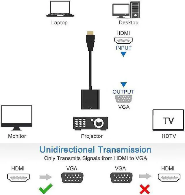 Alt view image 2 of 7 - HDMI to VGA, Gold-Plated HDMI to VGA Adapter (Male to Female) for Computer, Desktop, Laptop, PC, Monitor, Projector, HDTV, Chromebook, Raspberry Pi, Roku, Xbox and More - Black