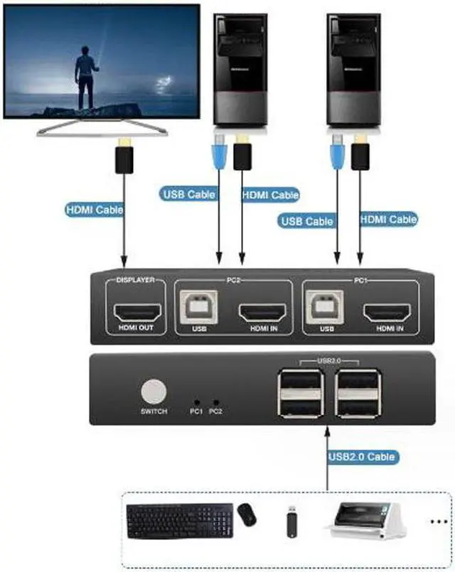 Alt view image 2 of 6 - PWAY PW-S7206 2 Ports KVM Switch HDMI, USB HDMI Switches for 2 Computers Share Keyboard Mouse and HD Monitor, Support HD 4K (3840x2160@30hz)