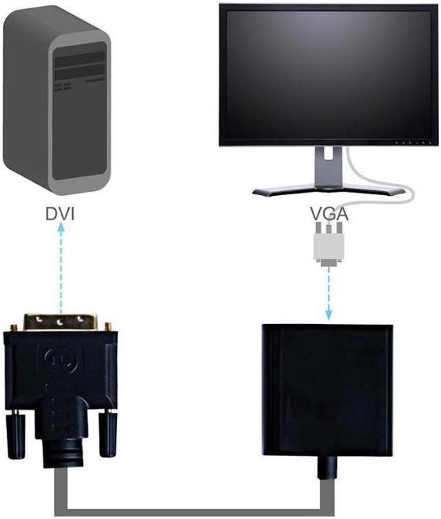 VSHOP® Active Adaptateur DVI vers VGA, DVI-D 24 + 1 mâle vers VGA femelle  1080P câble convertisseur pour appareils compatibles DVI, PC, DVD,  moniteur, HDTV et Vidéoprojecteur - Adaptateur et convertisseur