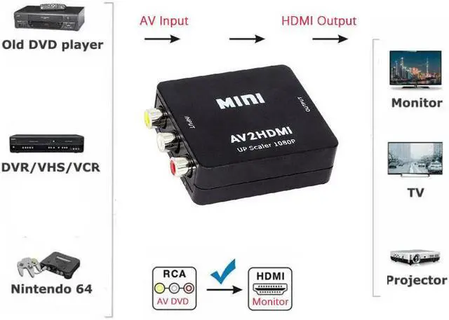 Alt view image 2 of 5 - RCA to HDMI Converter, WPIT 1080P AV to HDMI RCA Composite CVBS Video Audio Converter Adapter Supporting PAL/NTSC for Xbox/PS2/Wii/SNES/N64/VHS/VCR/DVD (Black)