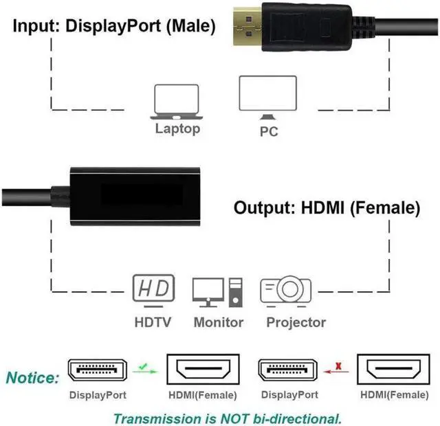 Alt view image 6 of 6 - 4K DisplayPort to HDMI Adapter, Uni-Directional Gold-Plated DP to HDMI Adapter (Male to Female)