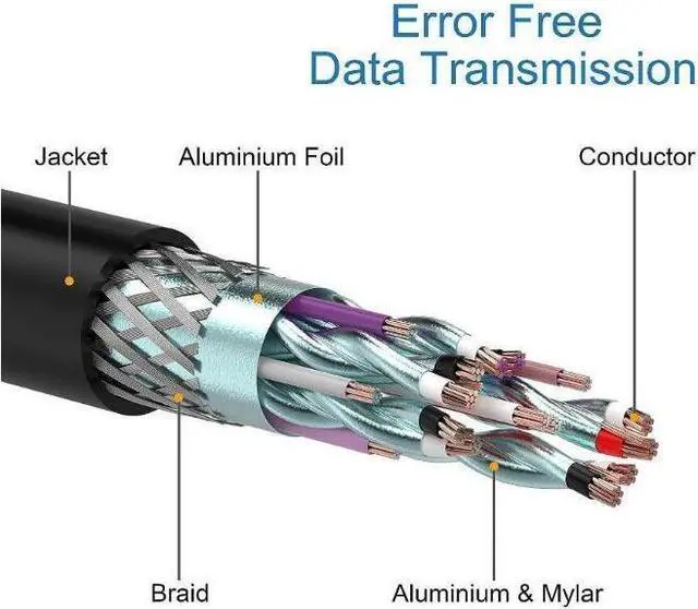 Alt view image 6 of 6 - WPIT 6 ft HDMI to VGA Cable,HDMI Male to VGA Male Adapter Converter Cord for Laptop TV BOX Projector and more