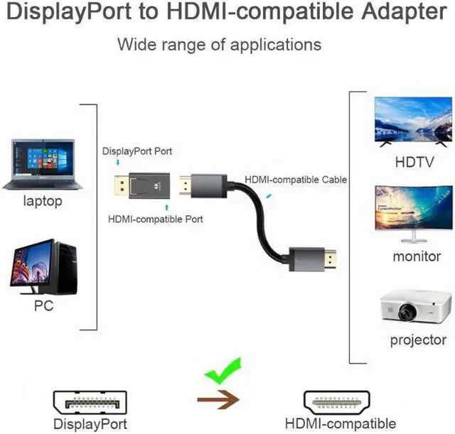 Alt view image 2 of 7 - 4K DisplayPort to HDMI Adapter,WPIT Display Port DP to HDMI Adapter Male to Female Gold Plated