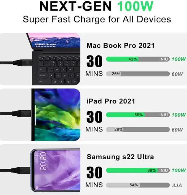 Alt view image 2 of 7 - 3.3 ft USB-C 3.2 Full Function 100W 5A PD Fast Charging Cable 20Gbps Super High Speed Data Cable 4K60hz Video Connection Cable