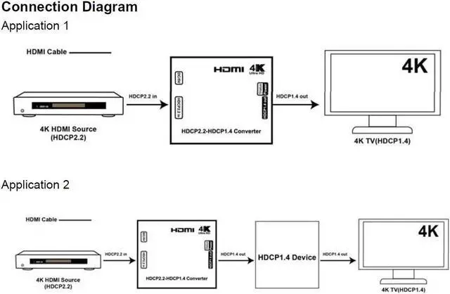 Alt view image 13 of 20 - Monoprice Blackbird 4K Pro HDCP Converter 2.2 to 1.4 | Supports 4K@60Hz and Deep Color