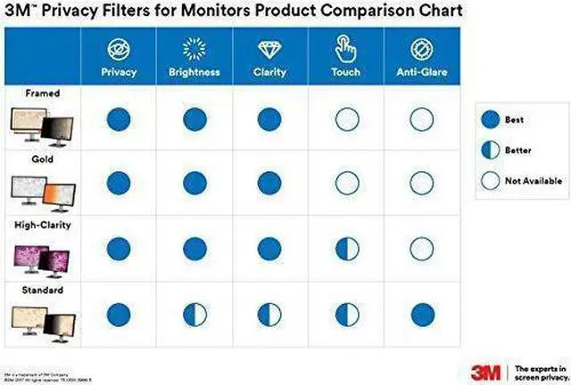 Alt view image 3 of 4 - 3M Privacy Filter for 24" Widescreen Monitor (PF240W9B)