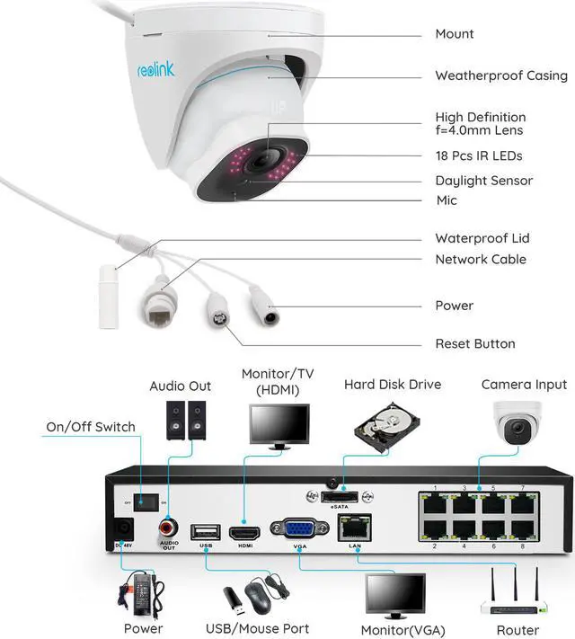 Alt view image 6 of 7 - Reolink 4K 16CH Smart PoE Security Camera System,16pcs 8MP IP Camera Support Huam/Car Detect IP66 Waterpoof +16CH NVR Pre-Installed with 4TB HDD(Include 16x18M Cat5 Cable) - RLK16-820D16-A