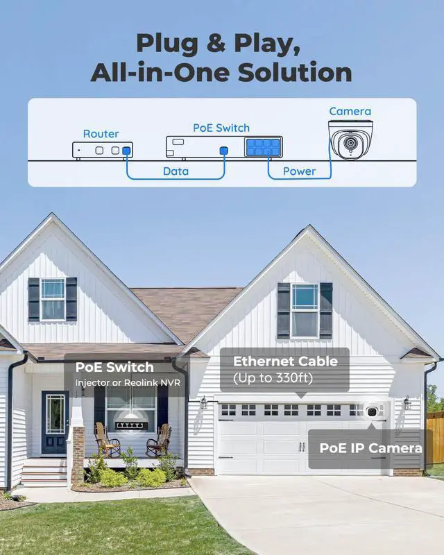 Alt view image 6 of 14 - Reolink Security Camera Outdoor, IP PoE Dome Surveillance Camera, Smart Human/Vehicle Detection, Work with Smart Home, 100ft 5MP HD IR Night Vision, Up to 256GB Micro SD Card - RLC-520A