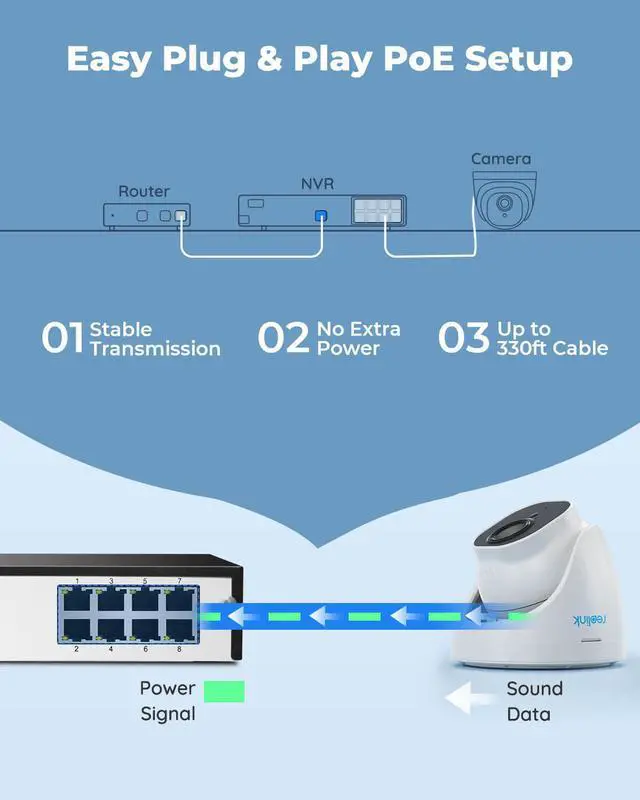 Alt view image 5 of 7 - Reolink 4K Security Camera System, 4pcs H.265 4K PoE Security Cameras Wired with Basic Person Vehicle Detection, 8MP/4K 8CH NVR with 2TB HDD for 24-7 Recording, RLK8-800D4-A