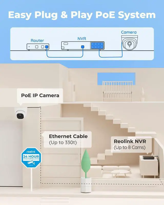 Alt view image 5 of 7 - Reolink Smart 5MP 8CH Home Security Camera System, 4pcs Wired 5MP PoE IP Cameras Outdoor/Indoor, Person Vehicle Detection, 6K 8CH NVR with 2TB HDD for 24-7 Recording - RLK8-520D4-5MP