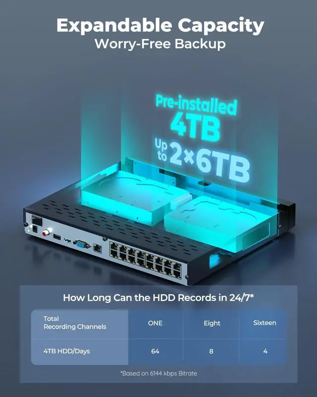 Alt view image 2 of 7 - Reolink 16 Channel 4K PoE NVR Support 4K/8MP 5MP 4MP PoE/WiFi Cameras with 4TB HDD Network Video Recorder RLN16-410