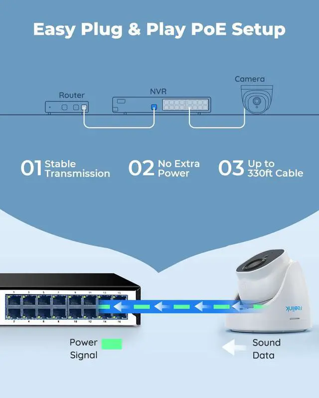 Alt view image 5 of 7 - Reolink 16CH 4K PoE Security Camera System, 16pcs 8MP IP Camera Human/Car Detect, IP66 Waterproof +1pc 16CH H.265 NVR Pre-Installed 4TB HDD (Include 16pcs 18M Cat5 Cables) - RLK16-810B16-A