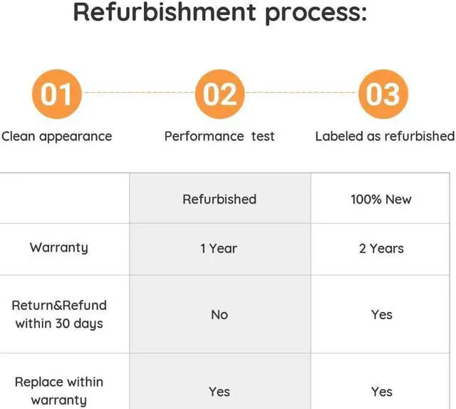 Alt view image 7 of 7 - Reolink 5MP PTZ Wireless WiFi Security Camera Baby Pet Monitor Renewed E1 Zoom