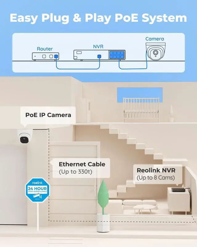 Alt view image 5 of 7 - Reolink 8CH 5MP PoE Security System, 8pcs Wired 5MP Outdoor PoE IP Dome Cameras, Human/Vehicle Detection, Outdoor/Indoor, 12MP 8CH NVR with 2TB HDD for 24/7 Recording - RLK8-520D8-A