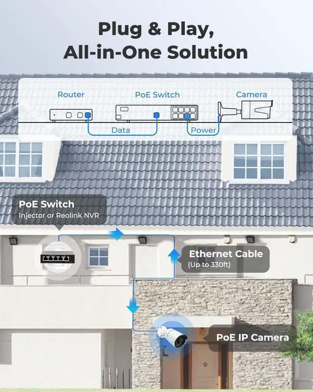 Alt view image 2 of 7 - Reolink 5MP HD Outdoor POE Security Camera Smart Human/Vehicle Detection Audio Work with Google Assistant Bullet Camera RLC-510A