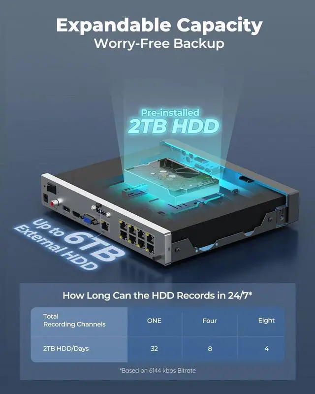 Alt view image 7 of 7 - Reolink 8CH NVR 2TB HDD Built-in, Support up to 12MP, 8-Channel PoE NVR for 24/7 Continuous Recording